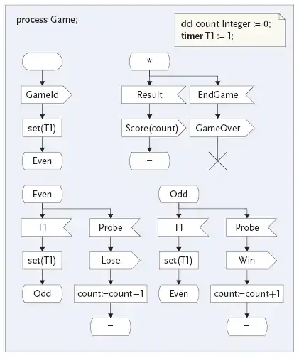 Diagramm für Prozess Game