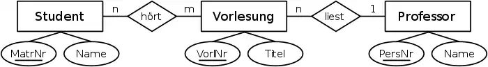 SQL-Beispiel