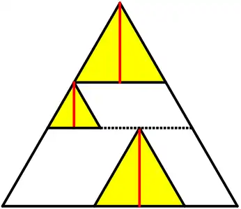 Figur 3