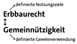 Das Modell ExRotaprint