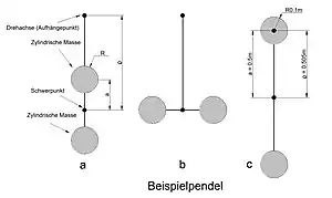 Beispielpendel