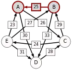 B–(25)–A