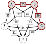 C-(29)-B-(25)-A