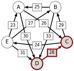 D-(28)-C