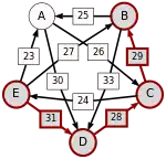 E-(31)-D-(28)-C-(29)-B