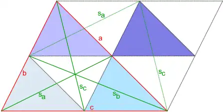 Entstehung des Median-Dreiecks: Punktspiegelung des ursprünglichen Dreiecks am Mittelpunkt der Seite a (Figur 1)