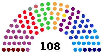 Zusammensetzung des Kolumbianischen Senats