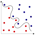Zwei voneinander nicht linear separierbare Relationen in 
  
    
      
        
          
            R
          
          
            2
          
        
      
    
    {\displaystyle \mathbb {R} ^{2}}
  
.