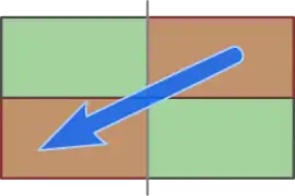 Aufschlag im Doppel wird diagonal gespielt