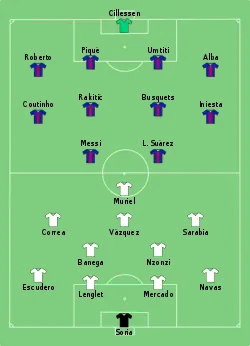 Aufstellung FC Sevilla gegen FC Barcelona