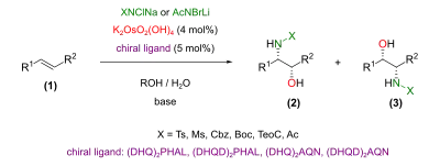 Allgemeines Reaktionsschema einer asymmetrischen Aminohydroxylierung nach Sharpless: Ein Olefin (1) wird mit einer Stickstoffquelle und einem Osmium-Katalysatorsystem zu den Regioisomeren β-Aminoalkoholen (2) und (3) umgesetzt.