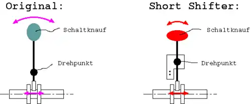 Short Shifter