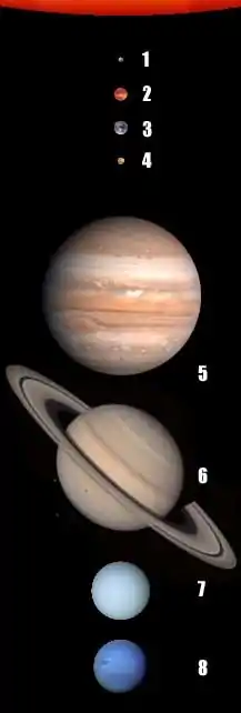 Planeten des Sonnensystems