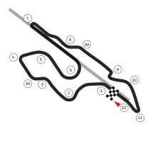 Streckenprofil