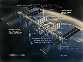 Entwurf der Raumstation Freedom mit ACRV