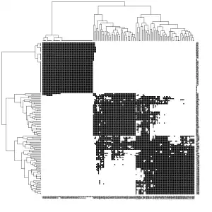 Schwarz: Kanten zwischen Objekten, die bei einem k-nn Graph (
  
    
      
        k
        =
        50
      
    
    {\displaystyle k=50}
  
) erhalten bleiben. Weiß: Kanten, die gelöscht wurden.