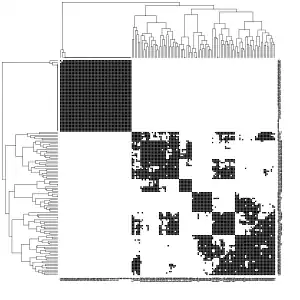 Schwarz: Kanten zwischen Objekten, die bei einem gemeinsamen k-nn Graph (
  
    
      
        k
        =
        50
      
    
    {\displaystyle k=50}
  
) erhalten bleiben. Weiß: Kanten, die gelöscht wurden.