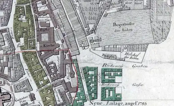 1811: Der Judenmarkt in der Bildmitte. Von oben mündet die Judengasse ein. Das Hospital der Juden ist der spätere Standort der Börneplatzsynagoge. Die Häuserzeile mit sechs Häusern oberhalb von Backöfen ist das 1718 hierher verlegte Fremdenspital. 1796 kam ein größerer Neubau für das Fremdenspital dazu (bei Hospital der Juden).