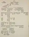 Stammtafel, Vierteljahresschrift für Heraldik, Sphragistik und Genealogie (1875)