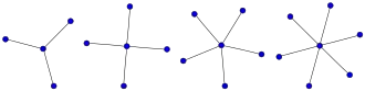 Die Sterngraphen
S
3
{\displaystyle S_{3}}
,
S
4
{\displaystyle S_{4}}
,
S
5
{\displaystyle S_{5}}
und
S
6
{\displaystyle S_{6}}