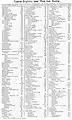 Alphabetisches Verzeichnis der Straßen, Plätze, Gebäude etc. mit Angabe der Planquadrate im Stadtplan (siehe links), A–K