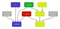 Die von B. H. Streeter (1924) formulierte Four Document Hypothesis