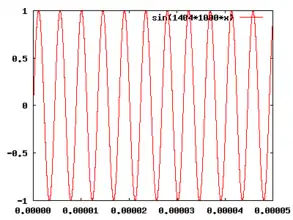 Erste Frequenz mit 1404&nbsp;kHz
