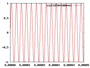 Zweite Frequenz mit 1859&nbsp;kHz