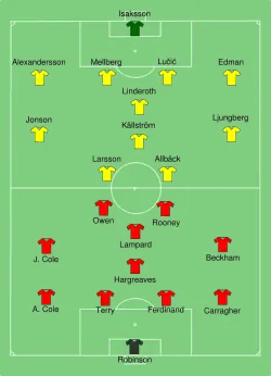 Aufstellung Schweden gegen England