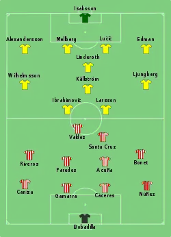 Aufstellung Schweden gegen Paraguay