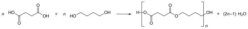 Polykondensation zu Polybutylensuccinat