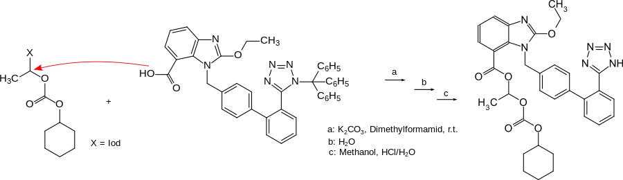 Formelschema der ersten Synthese von Candesartancilexetil