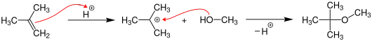 Synthese von Methyl-tert-butylether