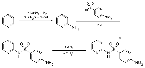 Synthese von Sulfapyridin ausgehend von p-Nitrobenzolsulfonsäurechlorid