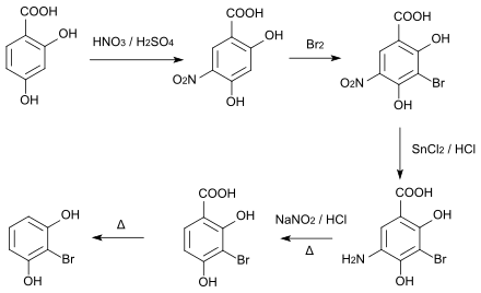 Historische Synthese von 2-Bromresorcin