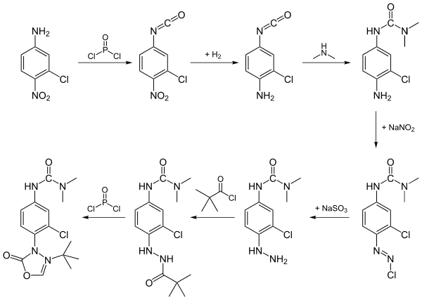 Darstellung von Dimefuron