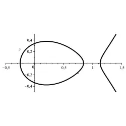x
2
+
y
2
+
0,02
=
e
2
⋅
x
−
2
{\displaystyle x^{2}+y^{2}+{\textbf {0,02}}=e^{2\cdot x-2}}