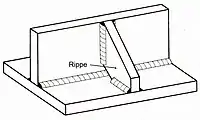 Zwei schmale Platten sind  zu einem T-Profilstab zusammen geschweißt; Biegefestigkeit der Verbindung mit Rippe verstärkt.Relativ zur Bodenplatte kann bereits die vertikale Platte als Rippe angesehen werden.