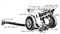 75&nbsp;mm howitzer on carriage M3A3.