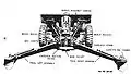 75&nbsp;mm howitzer on carriage M3A3.