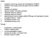 Beispiel Lautschrift Laterale