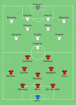 Aufstellung Toronto FC gegen Deportivo Guadalajara