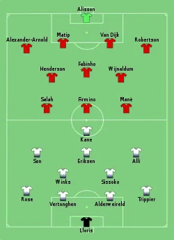 Aufstellung Tottenham Hotspur gegen FC Liverpool