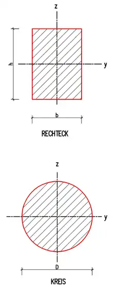 Rechteck und Kreis