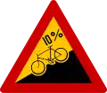 Steigung in % für Radfahrer
