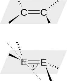 Planare Doppelbindung (z. B. zwischen zwei Kohlenstoff-Atomen) und trans-bent-Doppelbindung (z. B. zwischen zwei Zinn-Atomen) mit Neigungswinkel α.