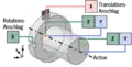 3-2-1-Regel am Beispiel des Rotations-/ Translations-/ Anschlagsprinzips