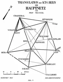 Triangulation Kanton Bern mit Basislinie