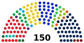 Zusammensetzung der Zweiten Kammer der Generalstaaten