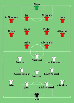 Aufstellung Ver. Arab. Emirate gegen Bahrain